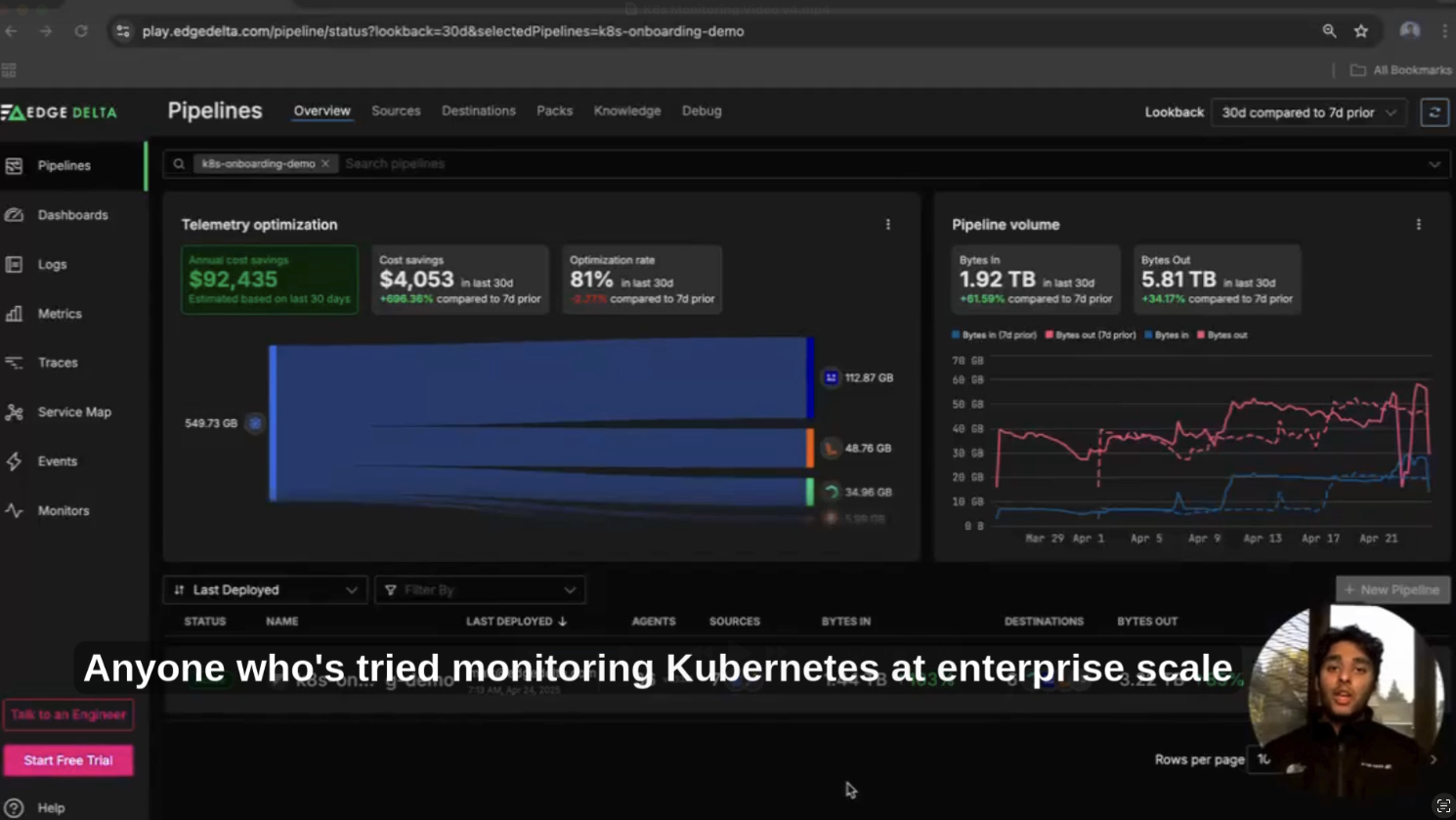 Monitor Kubernetes Environments More Effectively